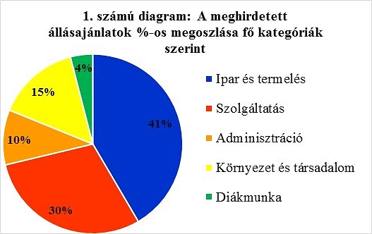 Diagram2