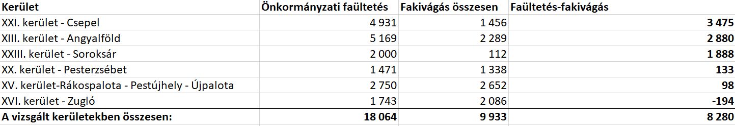 Faultetesek