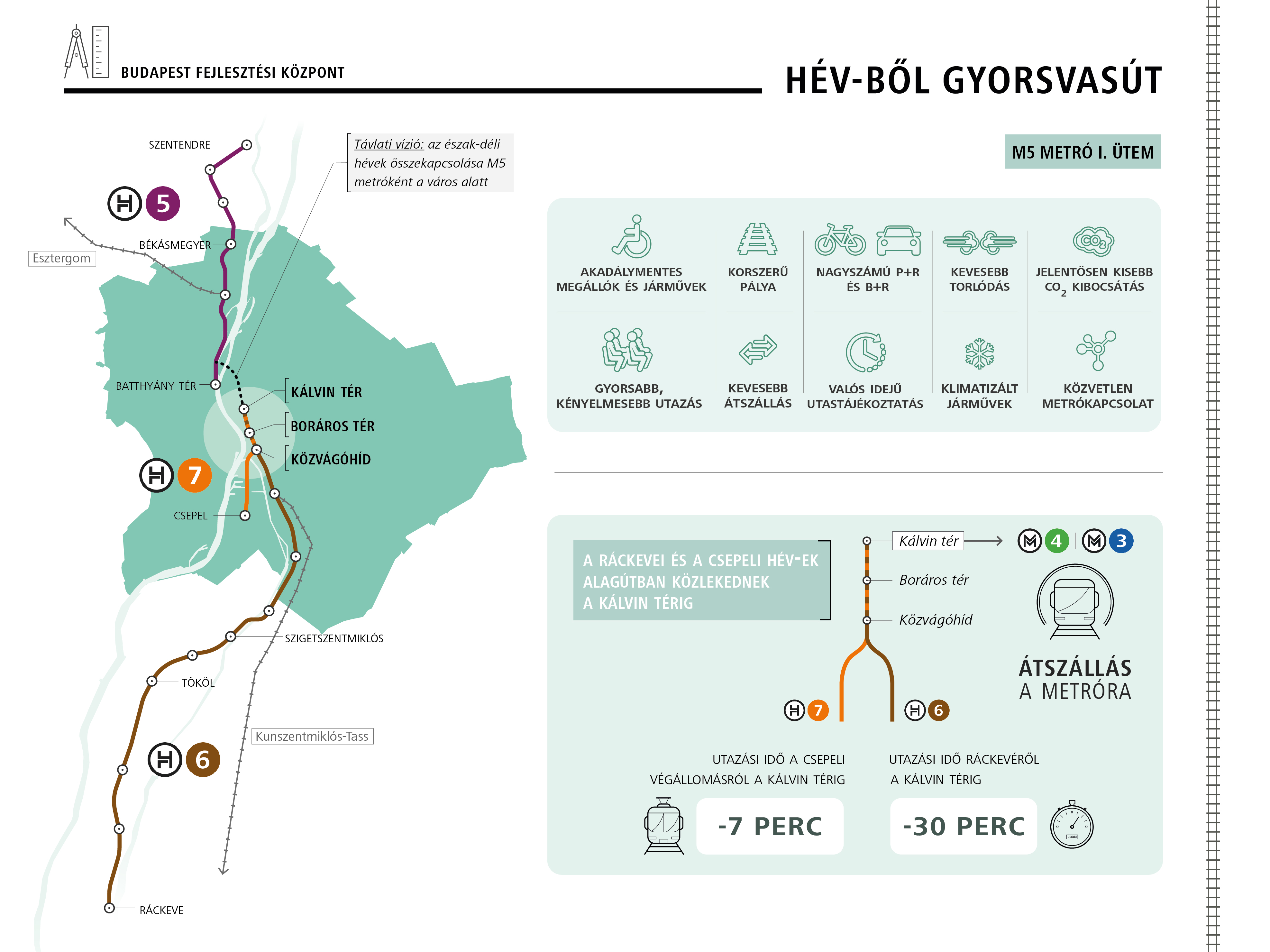 HEV fejlesztes infografika