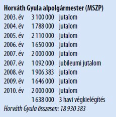 Közlemény: A múlt és a jövő között lehet választani Csepelen