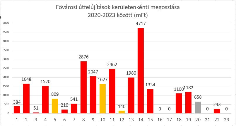 elvonasok1 2020.05