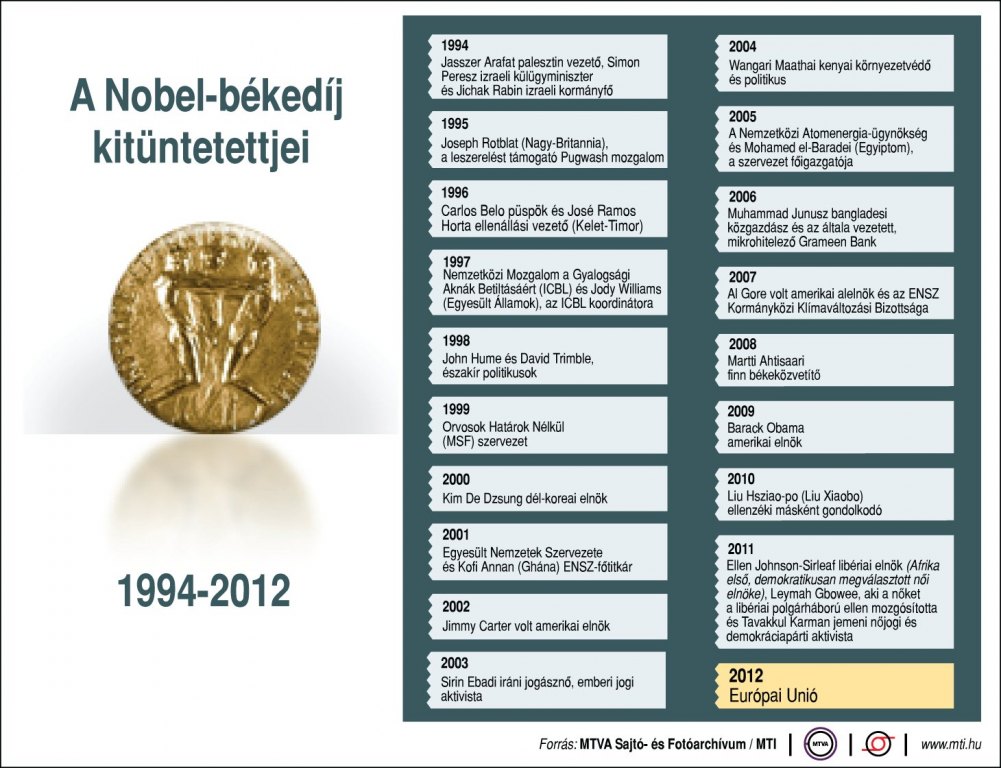 cultura-nobel-bekedij-mti
