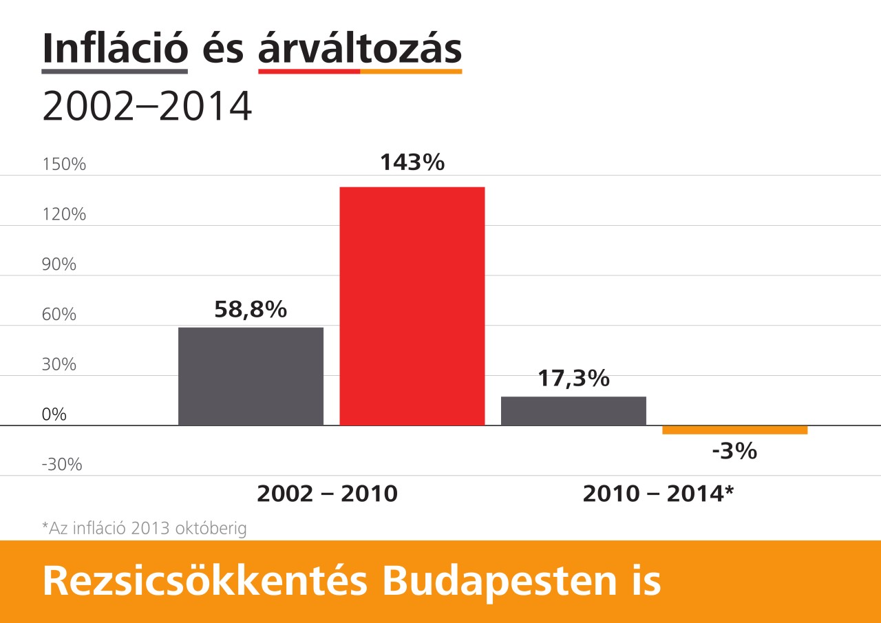 inflci-s-rvltozs