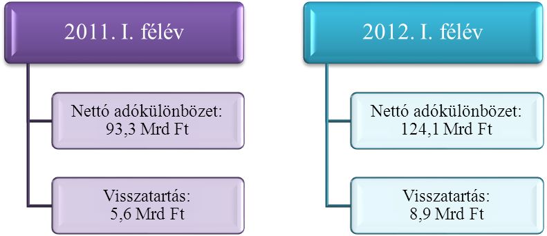 nav3