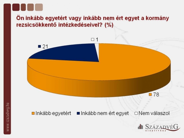 szazadveg-rezsicsokkentes2