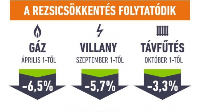 1391694881-harmadik-rezsicsokkentes