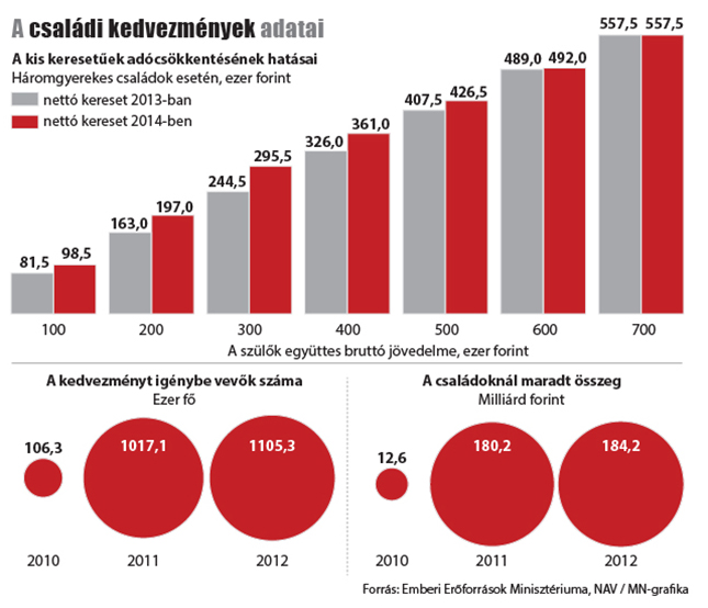 csaladi_adokedvezmenyek20140317_online