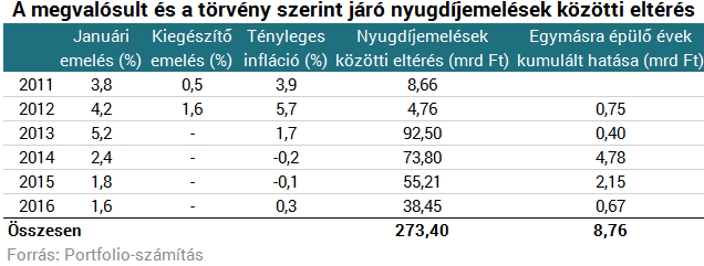 nyugdijemeles1604252 20160425