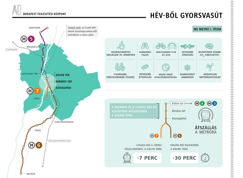 hev2