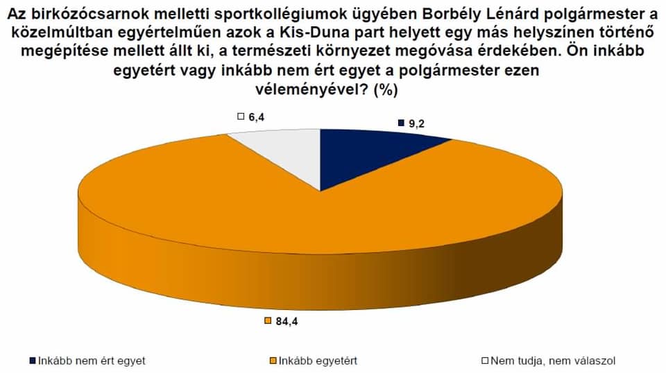 stat