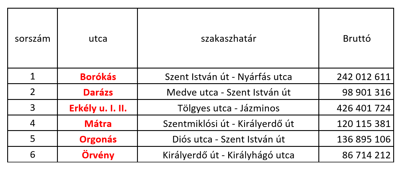 tablazat2